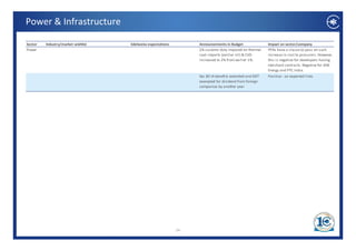 Power & Infrastructure

Sector   Industry/market wishlist   Edelweiss expectations        Announcements in Budget                Impact on sector/company
Power                                                             2% customs duty imposed on thermal     PPAs have a clause to pass on such 
                                                                  coal imports (earlier nil) & CVD       increase in cost to procurers. However, 
                                                                  increased to 2% from earlier 1%.       this is negative for developers having 
                                                                                                         merchant contracts. Negative for JSW 
                                                                                                         Energy and PTC India.
                                                                  Sec 80 IA benefits extended and DDT    Positive ‐ on expected lines
                                                                  exempted for dividend from foreign 
                                                                  companies by another year 




                                                             24
 