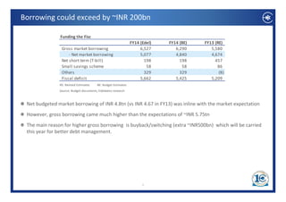 Borrowing could exceed by ~INR 200bn

                Funding the Fisc
                                                                      FY14 (Edel)                    FY14 (BE)                   FY13 (RE)
                Gross market borrowing                                          6,527                      6,290                       5,580
                       ‐ Net market borrowing
                         Net market borrowing                                   5 077                   4 840                   4 674
                                                                                5,077                      4,840                       4,674
                Net short term (T‐bill)                                             
                                                                                   198                         198                         457
                Small savings scheme                                                  
                                                                                     58                           
                                                                                                                 58                           
                                                                                                                                             86
                Others                                                              
                                                                                   329                         329                             (8)
                Fiscal deficit
                Fiscal deficit                                                  5 662                   5 425                   5 209
                                                                                5,662                      5,425                       5,209
               RE: Revised Estimates          BE: Budget Estimates
               Source: Budget documents, Edelweiss research



 Net budgeted market borrowing of INR 4.8tn (vs INR 4.67 in FY13) was inline with the market expectation 
 However, gross borrowing came much higher than the expectations of ~INR 5.75tn 
 Th      i         f hi h         b     i i b b k/ it hi ( t ~INR500b ) hi h ill b                     i d
 The main reason for higher gross borrowing  is buyback/switching (extra ~INR500bn)  which will be carried 
 this year for better debt management.




                                                                              7
 
