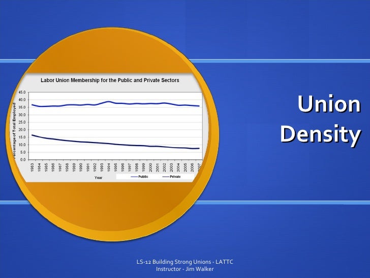 Union Density