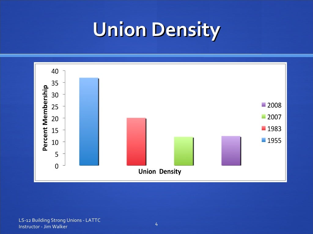 Union Density