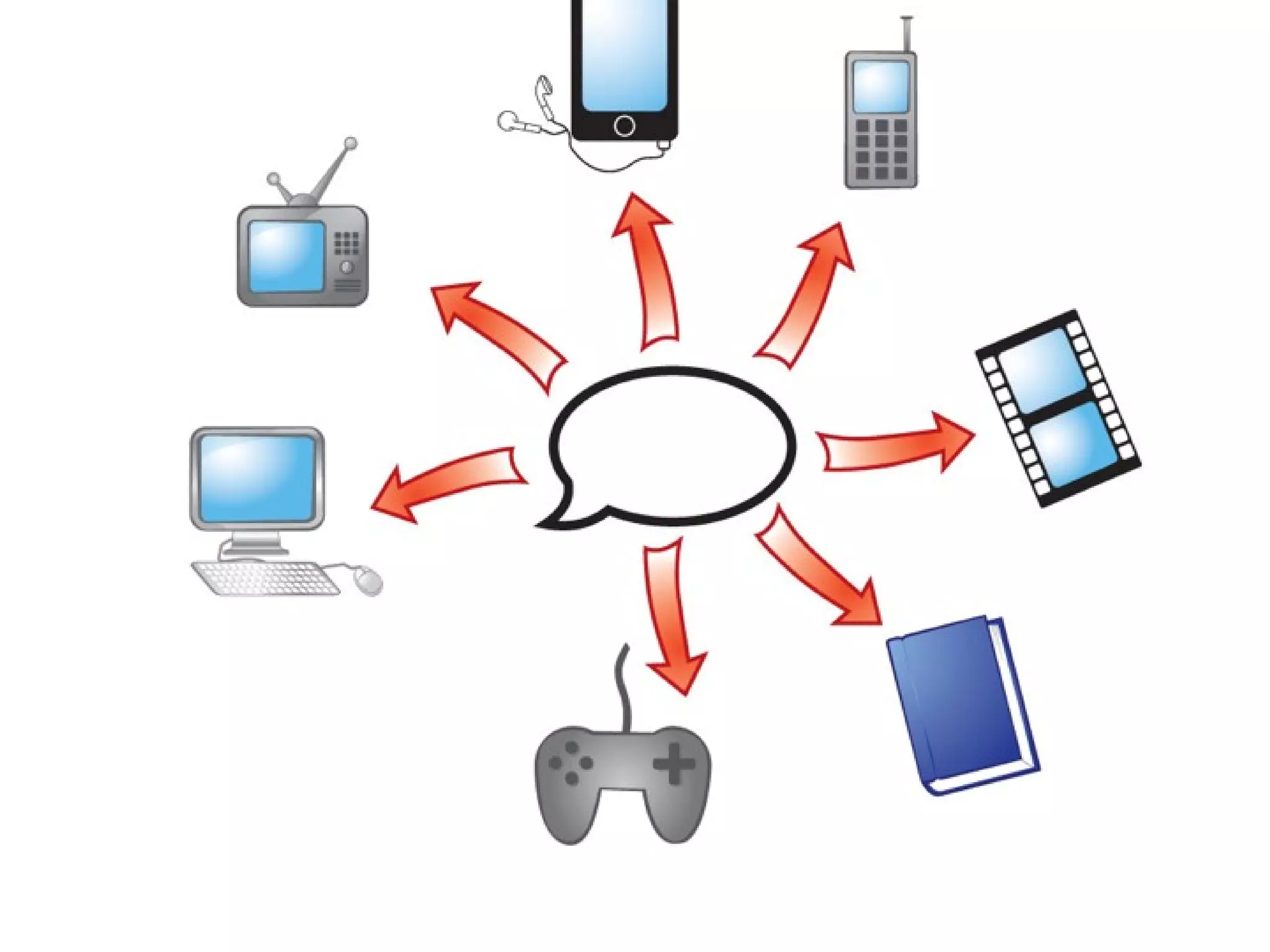 Embrace Multi-modality In biz plan 