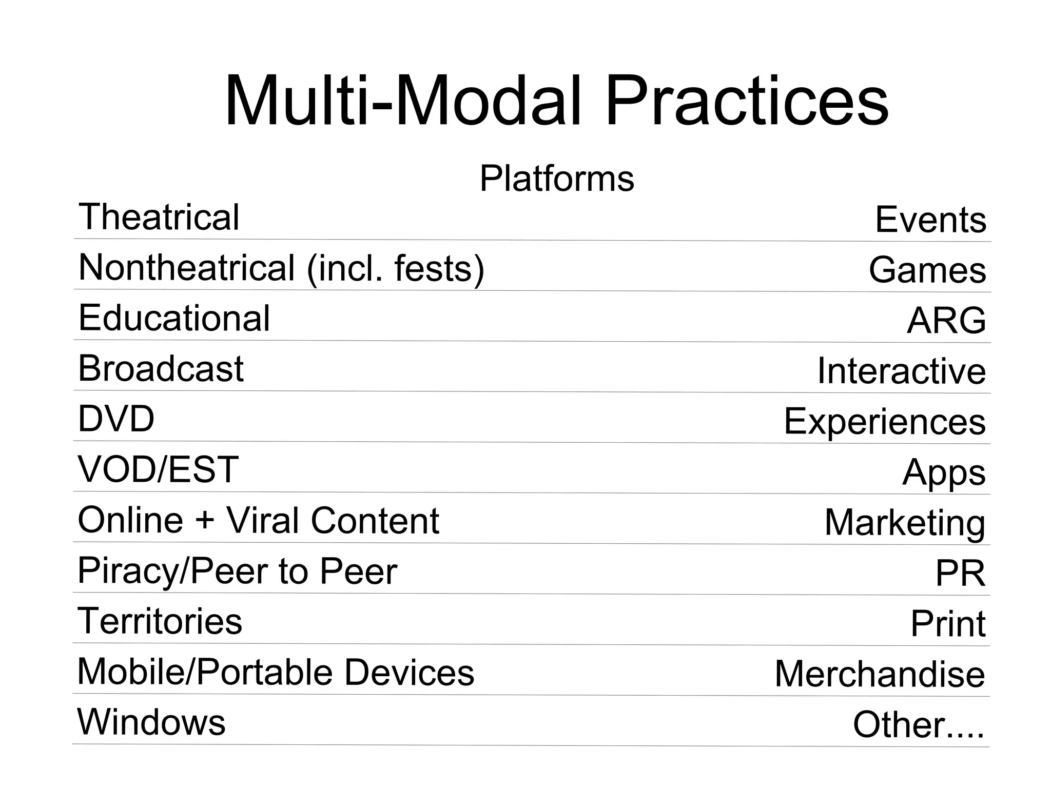 Multi-Modal Practices Platforms Theatrical Events Nontheatrical (incl. fests) Games Educational ARG Broadcast Interactive DVD Experiences VOD/EST Apps Online + Viral Content Marketing Piracy/Peer to Peer PR Territories Print Mobile/Portable Devices Merchandise Windows Other.... 