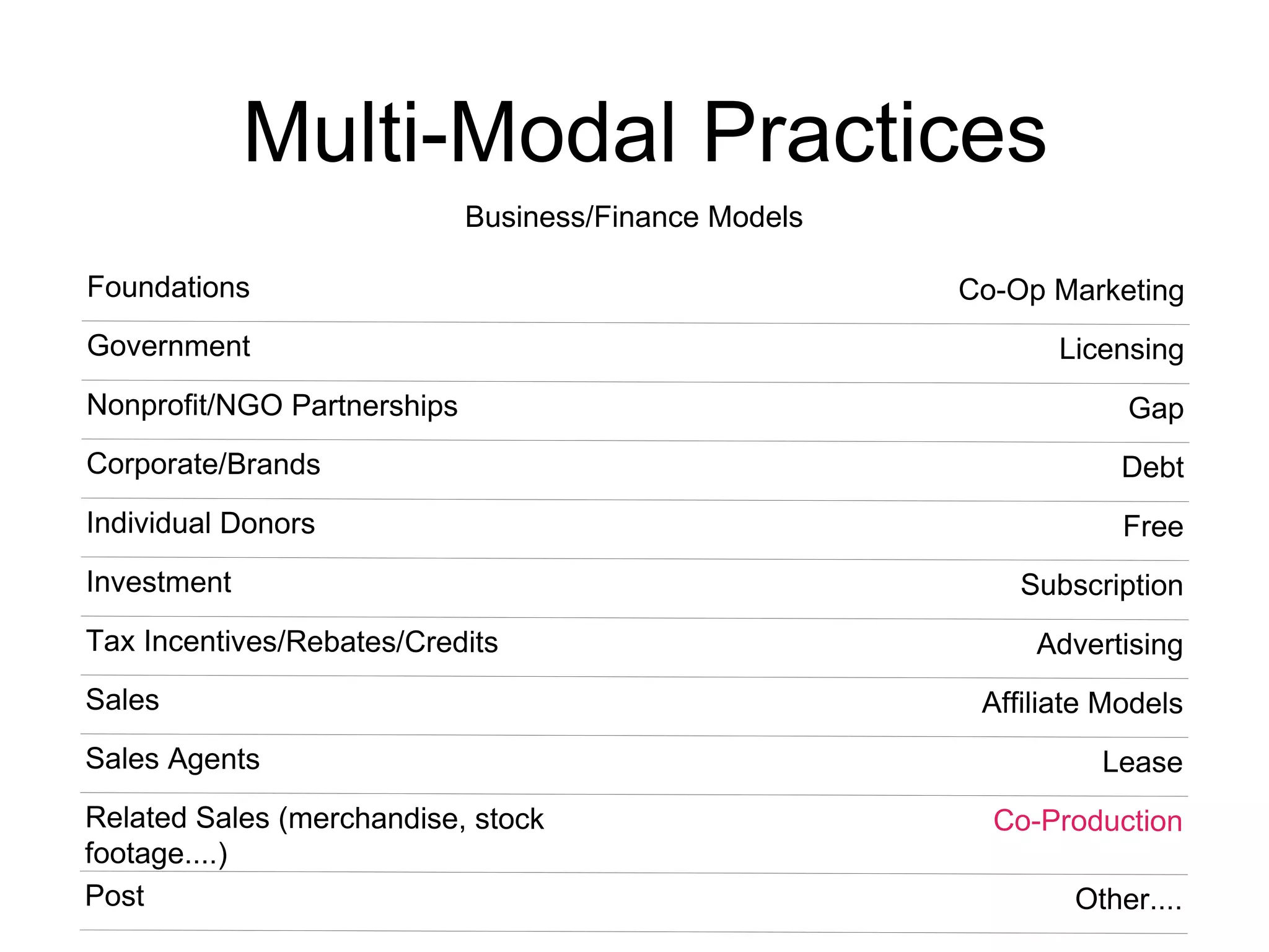 Multi-Modal Practices Business/Finance Models Foundations Co-Op Marketing Government Licensing Nonprofit/NGO Partnerships Gap Corporate/Brands Debt Individual Donors Free Investment Subscription Tax Incentives/Rebates/Credits Advertising Sales Affiliate Models Sales Agents Lease Related Sales (merchandise, stock footage....) Co-Production Post Other.... 