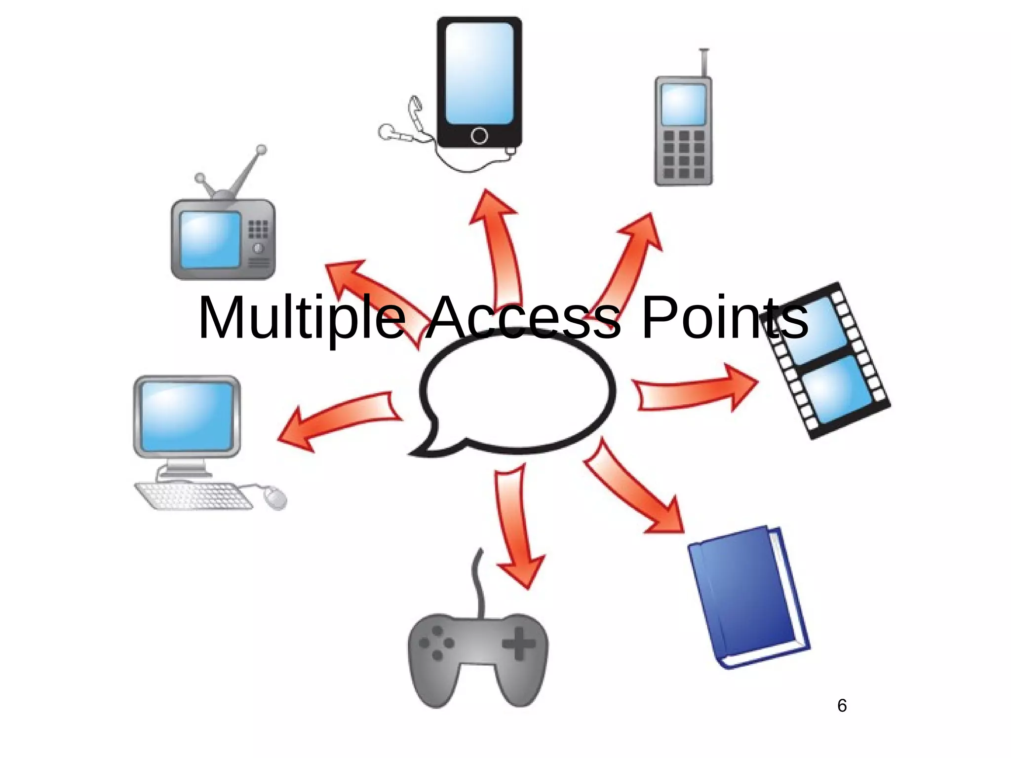 Multiple Access Points 