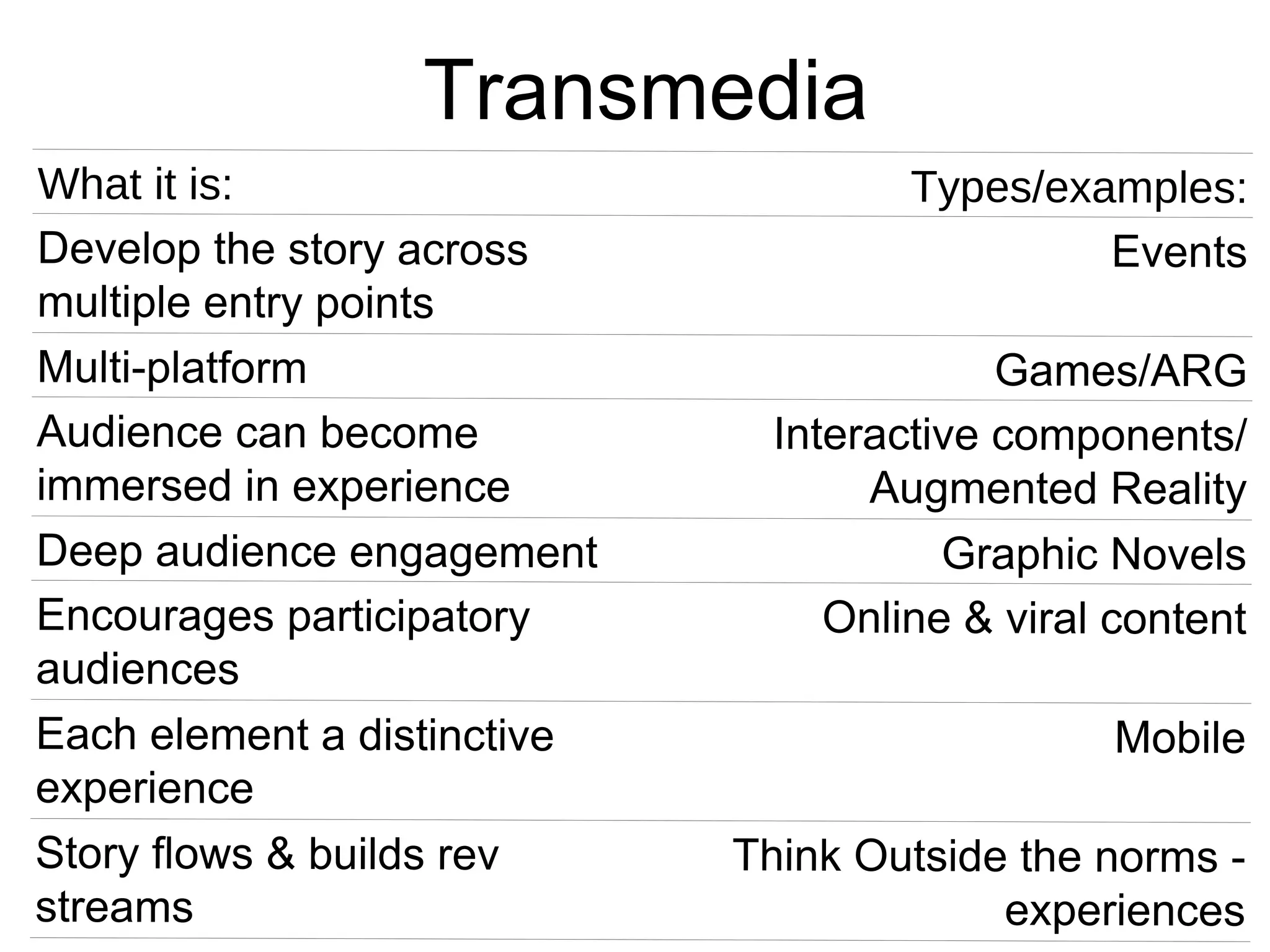 Transmedia What it is: Types/examples: Develop the story across multiple entry points Events Multi-platform Games/ARG Audience can become immersed in experience Interactive components/ Augmented Reality Deep audience engagement Graphic Novels Encourages participatory audiences Online & viral content Each element a distinctive experience Mobile Story flows & builds rev streams Think Outside the norms - experiences 