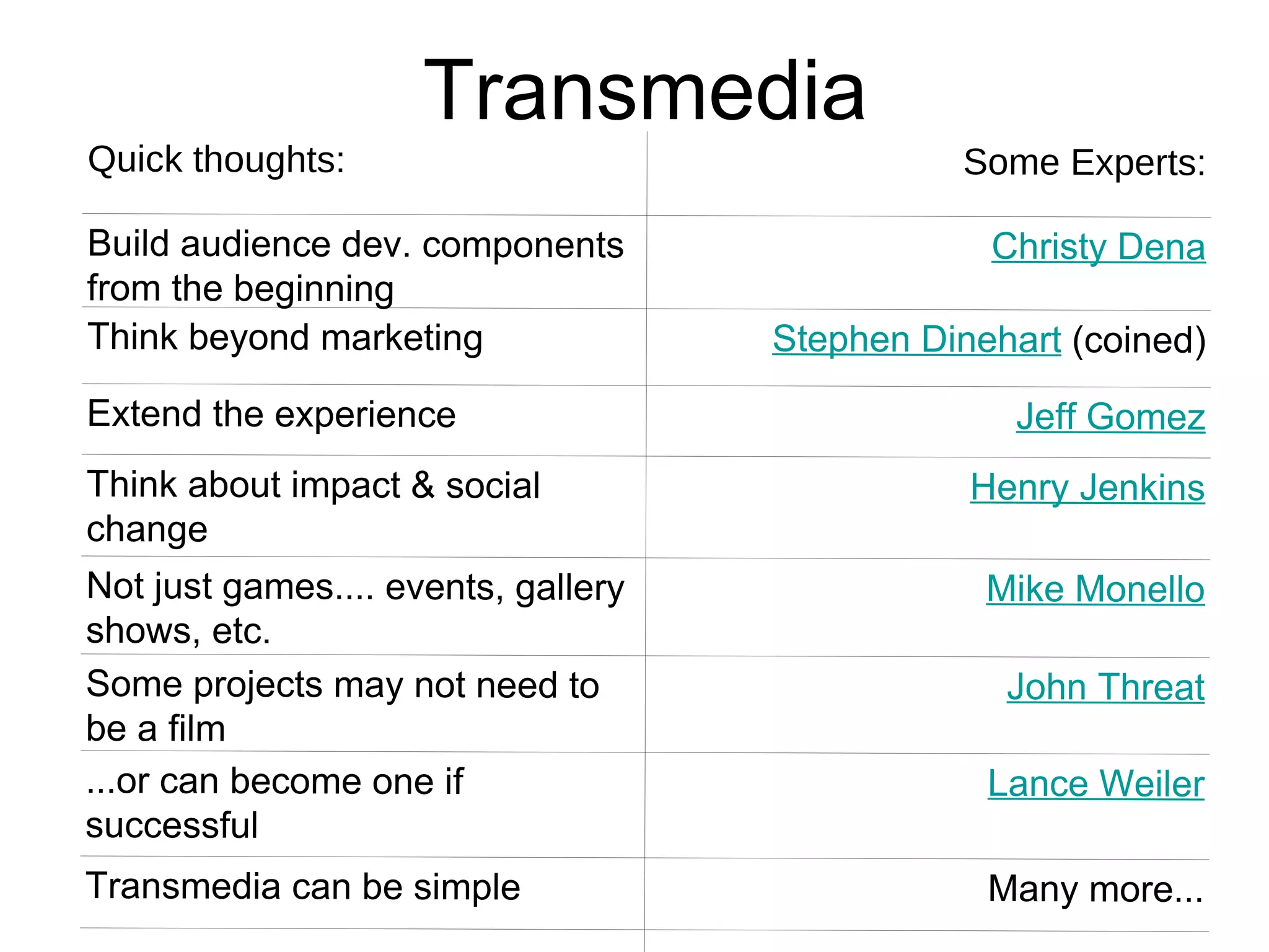 Transmedia Quick thoughts: Some Experts: Build audience dev. components from the beginning Christy Dena Think beyond marketing Stephen Dinehart  (coined) Extend the experience Jeff Gomez Think about impact & social change Henry Jenkins Not just games.... events, gallery shows, etc. Mike Monello Some projects may not need to be a film John Threat ...or can become one if successful Lance Weiler Transmedia can be simple Many more... 