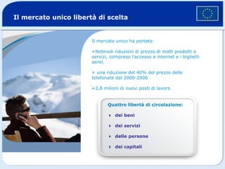 Il mercato unico libertà di scelta Quattro libertà di circolazione:   dei beni  dei servizi  delle persone  dei capitali © Getty Images Il mercato unico ha portato: Notevoli riduzioni di prezzo di molti prodotti e servizi, compreso l’accesso a internet e i biglietti aerei.  una riduzione del 40% del prezzo delle telefonate dal 2000-2006  2,8 milioni di nuovi posti di lavoro 