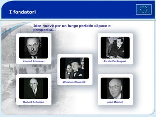I fondatori Idee nuove per un lungo periodo di pace e prosperità… Konrad Adenauer Robert Schuman Winston Churchill Alcide De Gasperi Jean Monnet 