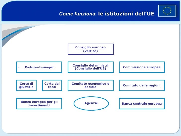 Quando è Stata Creata L'unione Europea L'unione Europea