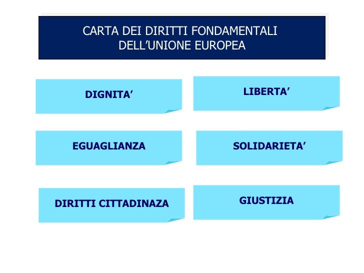 Carta Dei Diritti Fondamentali Dell'unione Europea Wikipedia Unione Europea