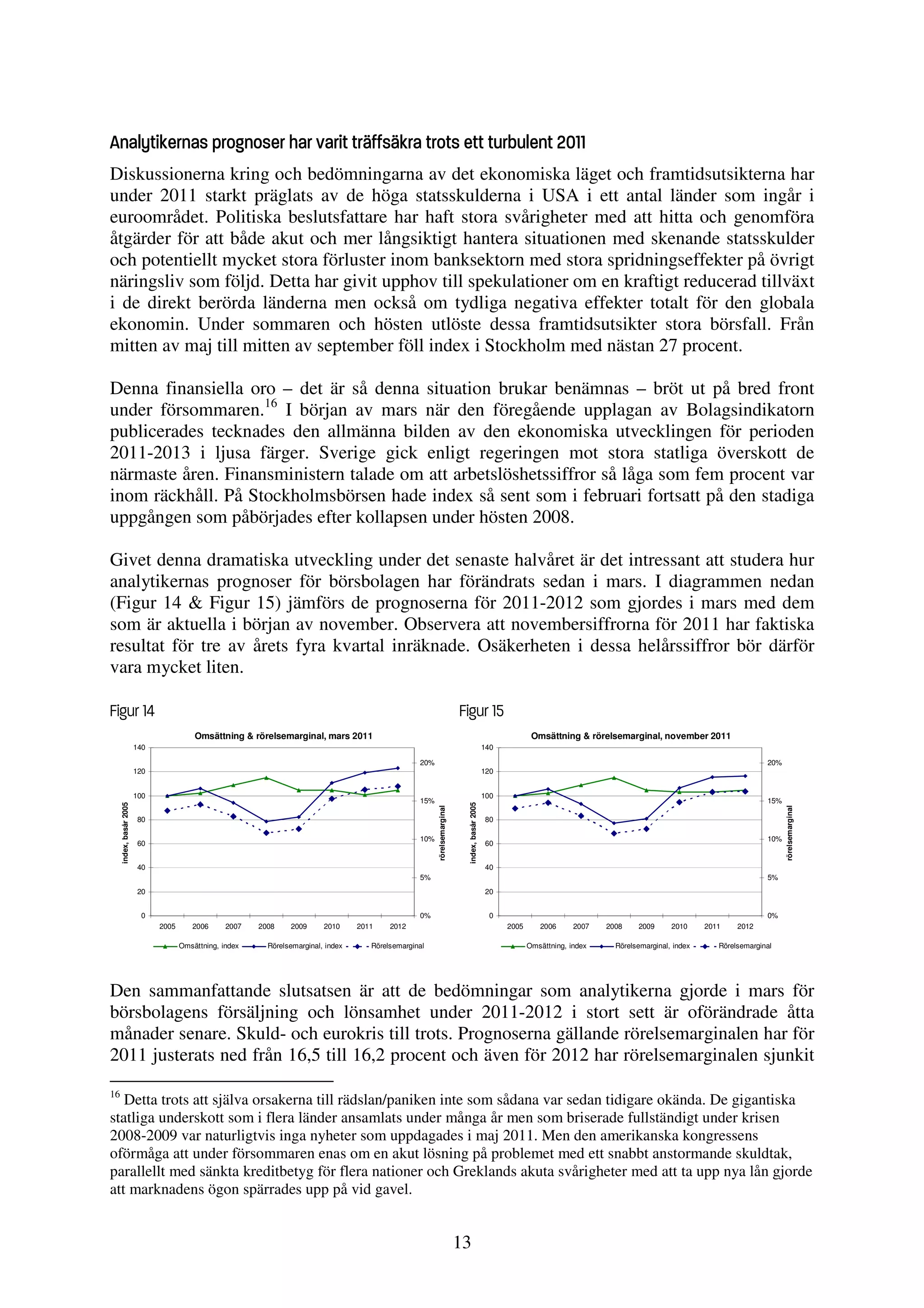 Analytikernas prognoser har varit träffsäkra trots ett turbulent 2011
Diskussionerna kring och bedömningarna av det ekonomiska läget och framtidsutsikterna har
under 2011 starkt präglats av de höga statsskulderna i USA i ett antal länder som ingår i
euroområdet. Politiska beslutsfattare har haft stora svårigheter med att hitta och genomföra
åtgärder för att både akut och mer långsiktigt hantera situationen med skenande statsskulder
och potentiellt mycket stora förluster inom banksektorn med stora spridningseffekter på övrigt
näringsliv som följd. Detta har givit upphov till spekulationer om en kraftigt reducerad tillväxt
i de direkt berörda länderna men också om tydliga negativa effekter totalt för den globala
ekonomin. Under sommaren och hösten utlöste dessa framtidsutsikter stora börsfall. Från
mitten av maj till mitten av september föll index i Stockholm med nästan 27 procent.

Denna finansiella oro – det är så denna situation brukar benämnas – bröt ut på bred front
under försommaren.16 I början av mars när den föregående upplagan av Bolagsindikatorn
publicerades tecknades den allmänna bilden av den ekonomiska utvecklingen för perioden
2011-2013 i ljusa färger. Sverige gick enligt regeringen mot stora statliga överskott de
närmaste åren. Finansministern talade om att arbetslöshetssiffror så låga som fem procent var
inom räckhåll. På Stockholmsbörsen hade index så sent som i februari fortsatt på den stadiga
uppgången som påbörjades efter kollapsen under hösten 2008.

Givet denna dramatiska utveckling under det senaste halvåret är det intressant att studera hur
analytikernas prognoser för börsbolagen har förändrats sedan i mars. I diagrammen nedan
(Figur 14 & Figur 15) jämförs de prognoserna för 2011-2012 som gjordes i mars med dem
som är aktuella i början av november. Observera att novembersiffrorna för 2011 har faktiska
resultat för tre av årets fyra kvartal inräknade. Osäkerheten i dessa helårssiffror bör därför
vara mycket liten.

Figur 14                                                                                                                     Figur 15
                                          Omsättning & rörelsemarginal, mars 2011                                                                               Omsättning & rörelsemarginal, november 2011
                         140                                                                                                                      140

                                                                                                     20%                                                                                                                      20%
                         120                                                                                                                      120


                         100                                                                                                                      100
                                                                                                     15%                                                                                                                      15%
     index, basår 2005




                                                                                                                              index, basår 2005
                                                                                                           rörelsemarginal




                                                                                                                                                                                                                                    rörelsemarginal



                          80                                                                                                                      80

                                                                                                     10%                                                                                                                      10%
                          60                                                                                                                      60


                          40                                                                                                                      40
                                                                                                     5%                                                                                                                       5%
                          20                                                                                                                      20


                          0                                                                          0%                                            0                                                                          0%
                               2005      2006      2007   2008    2009      2010     2011    2012                                                       2005      2006      2007   2008    2009      2010     2011    2012

                                      Omsättning, index     Rörelsemarginal, index      Rörelsemarginal                                                        Omsättning, index     Rörelsemarginal, index      Rörelsemarginal




Den sammanfattande slutsatsen är att de bedömningar som analytikerna gjorde i mars för
börsbolagens försäljning och lönsamhet under 2011-2012 i stort sett är oförändrade åtta
månader senare. Skuld- och eurokris till trots. Prognoserna gällande rörelsemarginalen har för
2011 justerats ned från 16,5 till 16,2 procent och även för 2012 har rörelsemarginalen sjunkit
16
   Detta trots att själva orsakerna till rädslan/paniken inte som sådana var sedan tidigare okända. De gigantiska
statliga underskott som i flera länder ansamlats under många år men som briserade fullständigt under krisen
2008-2009 var naturligtvis inga nyheter som uppdagades i maj 2011. Men den amerikanska kongressens
oförmåga att under försommaren enas om en akut lösning på problemet med ett snabbt anstormande skuldtak,
parallellt med sänkta kreditbetyg för flera nationer och Greklands akuta svårigheter med att ta upp nya lån gjorde
att marknadens ögon spärrades upp på vid gavel.


                                                                                                                             13
 
