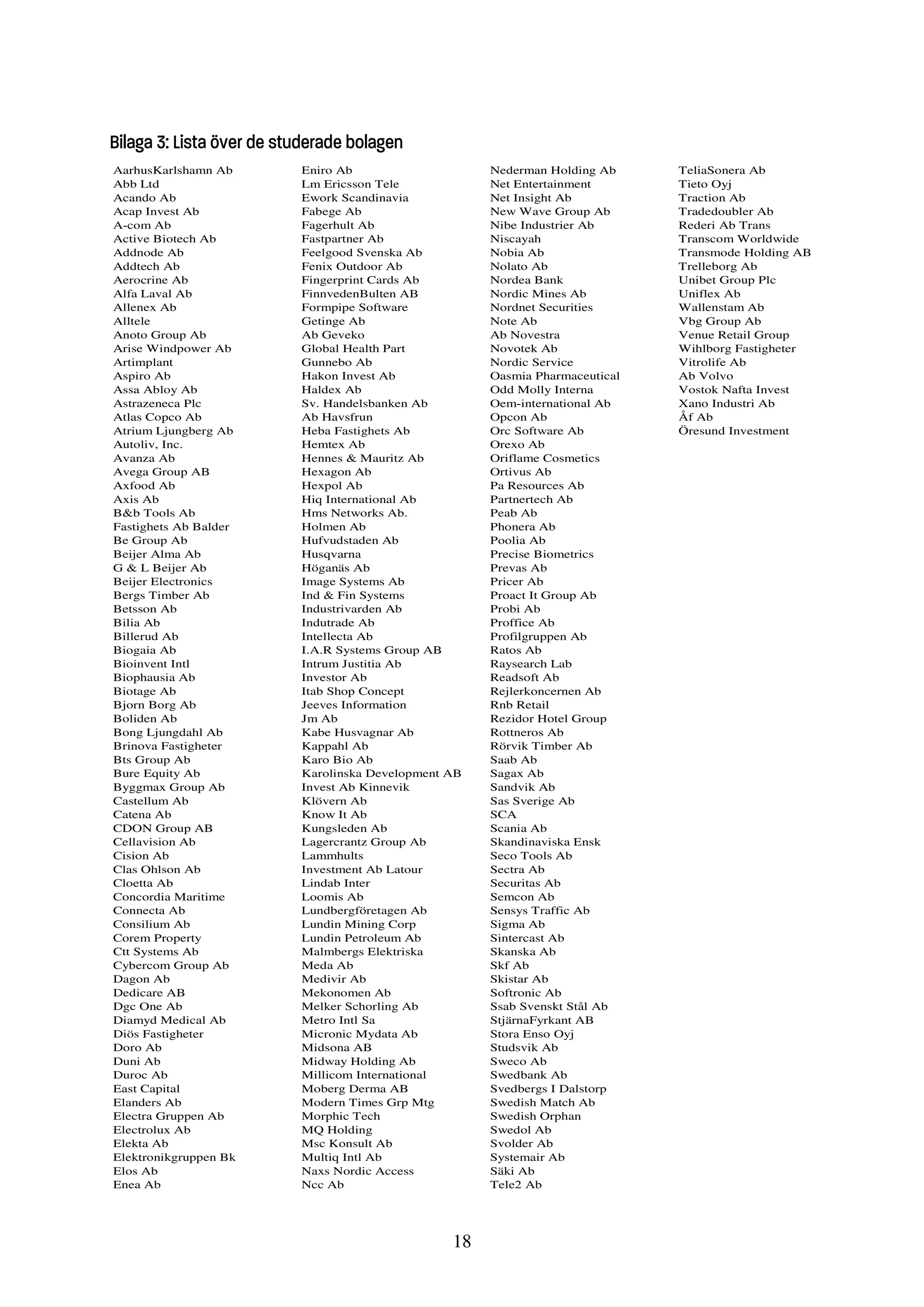 Bilaga 3: Lista över de studerade bolagen
AarhusKarlshamn Ab        Eniro Ab                    Nederman Holding Ab     TeliaSonera Ab
Abb Ltd                   Lm Ericsson Tele            Net Entertainment       Tieto Oyj
Acando Ab                 Ework Scandinavia           Net Insight Ab          Traction Ab
Acap Invest Ab            Fabege Ab                   New Wave Group Ab       Tradedoubler Ab
A-com Ab                  Fagerhult Ab                Nibe Industrier Ab      Rederi Ab Trans
Active Biotech Ab         Fastpartner Ab              Niscayah                Transcom Worldwide
Addnode Ab                Feelgood Svenska Ab         Nobia Ab                Transmode Holding AB
Addtech Ab                Fenix Outdoor Ab            Nolato Ab               Trelleborg Ab
Aerocrine Ab              Fingerprint Cards Ab        Nordea Bank             Unibet Group Plc
Alfa Laval Ab             FinnvedenBulten AB          Nordic Mines Ab         Uniflex Ab
Allenex Ab                Formpipe Software           Nordnet Securities      Wallenstam Ab
Alltele                   Getinge Ab                  Note Ab                 Vbg Group Ab
Anoto Group Ab            Ab Geveko                   Ab Novestra             Venue Retail Group
Arise Windpower Ab        Global Health Part          Novotek Ab              Wihlborg Fastigheter
Artimplant                Gunnebo Ab                  Nordic Service          Vitrolife Ab
Aspiro Ab                 Hakon Invest Ab             Oasmia Pharmaceutical   Ab Volvo
Assa Abloy Ab             Haldex Ab                   Odd Molly Interna       Vostok Nafta Invest
Astrazeneca Plc           Sv. Handelsbanken Ab        Oem-international Ab    Xano Industri Ab
Atlas Copco Ab            Ab Havsfrun                 Opcon Ab                Åf Ab
Atrium Ljungberg Ab       Heba Fastighets Ab          Orc Software Ab         Öresund Investment
Autoliv, Inc.             Hemtex Ab                   Orexo Ab
Avanza Ab                 Hennes & Mauritz Ab         Oriflame Cosmetics
Avega Group AB            Hexagon Ab                  Ortivus Ab
Axfood Ab                 Hexpol Ab                   Pa Resources Ab
Axis Ab                   Hiq International Ab        Partnertech Ab
B&b Tools Ab              Hms Networks Ab.            Peab Ab
Fastighets Ab Balder      Holmen Ab                   Phonera Ab
Be Group Ab               Hufvudstaden Ab             Poolia Ab
Beijer Alma Ab            Husqvarna                   Precise Biometrics
G & L Beijer Ab           Höganäs Ab                  Prevas Ab
Beijer Electronics        Image Systems Ab            Pricer Ab
Bergs Timber Ab           Ind & Fin Systems           Proact It Group Ab
Betsson Ab                Industrivarden Ab           Probi Ab
Bilia Ab                  Indutrade Ab                Proffice Ab
Billerud Ab               Intellecta Ab               Profilgruppen Ab
Biogaia Ab                I.A.R Systems Group AB      Ratos Ab
Bioinvent Intl            Intrum Justitia Ab          Raysearch Lab
Biophausia Ab             Investor Ab                 Readsoft Ab
Biotage Ab                Itab Shop Concept           Rejlerkoncernen Ab
Bjorn Borg Ab             Jeeves Information          Rnb Retail
Boliden Ab                Jm Ab                       Rezidor Hotel Group
Bong Ljungdahl Ab         Kabe Husvagnar Ab           Rottneros Ab
Brinova Fastigheter       Kappahl Ab                  Rörvik Timber Ab
Bts Group Ab              Karo Bio Ab                 Saab Ab
Bure Equity Ab            Karolinska Development AB   Sagax Ab
Byggmax Group Ab          Invest Ab Kinnevik          Sandvik Ab
Castellum Ab              Klövern Ab                  Sas Sverige Ab
Catena Ab                 Know It Ab                  SCA
CDON Group AB             Kungsleden Ab               Scania Ab
Cellavision Ab            Lagercrantz Group Ab        Skandinaviska Ensk
Cision Ab                 Lammhults                   Seco Tools Ab
Clas Ohlson Ab            Investment Ab Latour        Sectra Ab
Cloetta Ab                Lindab Inter                Securitas Ab
Concordia Maritime        Loomis Ab                   Semcon Ab
Connecta Ab               Lundbergföretagen Ab        Sensys Traffic Ab
Consilium Ab              Lundin Mining Corp          Sigma Ab
Corem Property            Lundin Petroleum Ab         Sintercast Ab
Ctt Systems Ab            Malmbergs Elektriska        Skanska Ab
Cybercom Group Ab         Meda Ab                     Skf Ab
Dagon Ab                  Medivir Ab                  Skistar Ab
Dedicare AB               Mekonomen Ab                Softronic Ab
Dgc One Ab                Melker Schorling Ab         Ssab Svenskt Stål Ab
Diamyd Medical Ab         Metro Intl Sa               StjärnaFyrkant AB
Diös Fastigheter          Micronic Mydata Ab          Stora Enso Oyj
Doro Ab                   Midsona AB                  Studsvik Ab
Duni Ab                   Midway Holding Ab           Sweco Ab
Duroc Ab                  Millicom International      Swedbank Ab
East Capital              Moberg Derma AB             Svedbergs I Dalstorp
Elanders Ab               Modern Times Grp Mtg        Swedish Match Ab
Electra Gruppen Ab        Morphic Tech                Swedish Orphan
Electrolux Ab             MQ Holding                  Swedol Ab
Elekta Ab                 Msc Konsult Ab              Svolder Ab
Elektronikgruppen Bk      Multiq Intl Ab              Systemair Ab
Elos Ab                   Naxs Nordic Access          Säki Ab
Enea Ab                   Ncc Ab                      Tele2 Ab




                                                 18
 