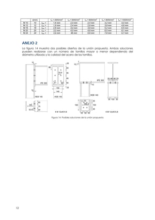 12
d(mm) fub = 400N/mm2
fub = 500N/mm2
fub = 600N/mm2
fub = 800N/mm2
fub = 1000N/mm2
M 10 10 tmin > 1,6 mm 2,0 mm 2,4 mm 3,2 mm 4,0 mm
M 12 12 tmin > 1,9 mm 2,4 mm 2,9 mm 3,9 mm 4,8 mm
M 16 16 tmin > 2,6 mm 3,2 mm 3,9 mm 5,2 mm 6,5 mm
M 20 20 tmin > 3,2 mm 4,0 mm 4,8 mm 6,5 mm 8,1 mm
M 24 24 tmin > 3,9 mm 48 mm 5,8 mm 7,8 mm 9,7 mm
ANEJO 2
La figura 14 muestra dos posibles diseños de la unión propuesta. Ambas soluciones
pueden realizarse con un número de tornillos mayor o menor dependiendo del
diámetro utilizado y la calidad del acero de los tornillos.
90
155
40 60
20
80 60
20
9033,9
41
10
IPE 300
HEB 140
12
6 M 12x45 6.8
80
75
40
40
32,5
HEB 140
140
34 160
IPE 300
HEB 140
10,7
10
30 30100
30
30
100
5555 50
25 46 2546
33
46,5
4 M 12x45 6.8
Figura 14. Posibles soluciones de la unión propuesta
 