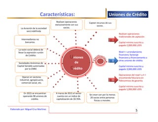 Uniones de crédito 2015 PPT