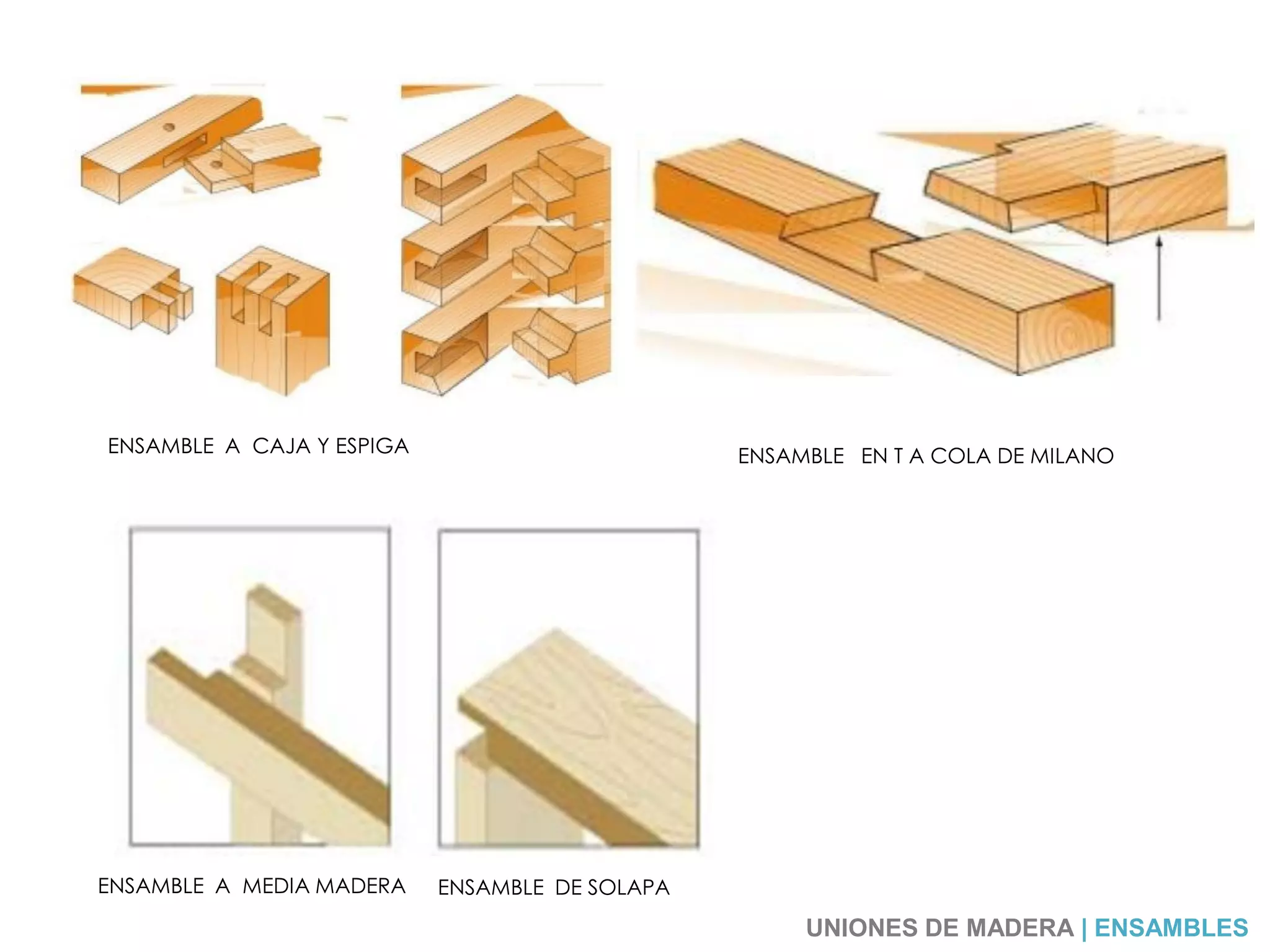 ENSAMBLE A CAJA Y ESPIGA ENSAMBLE EN T A COLA DE MILANO
ENSAMBLE A MEDIA MADERA ENSAMBLE DE SOLAPA
UNIONES DE MADERA | ENSAMBLES
 