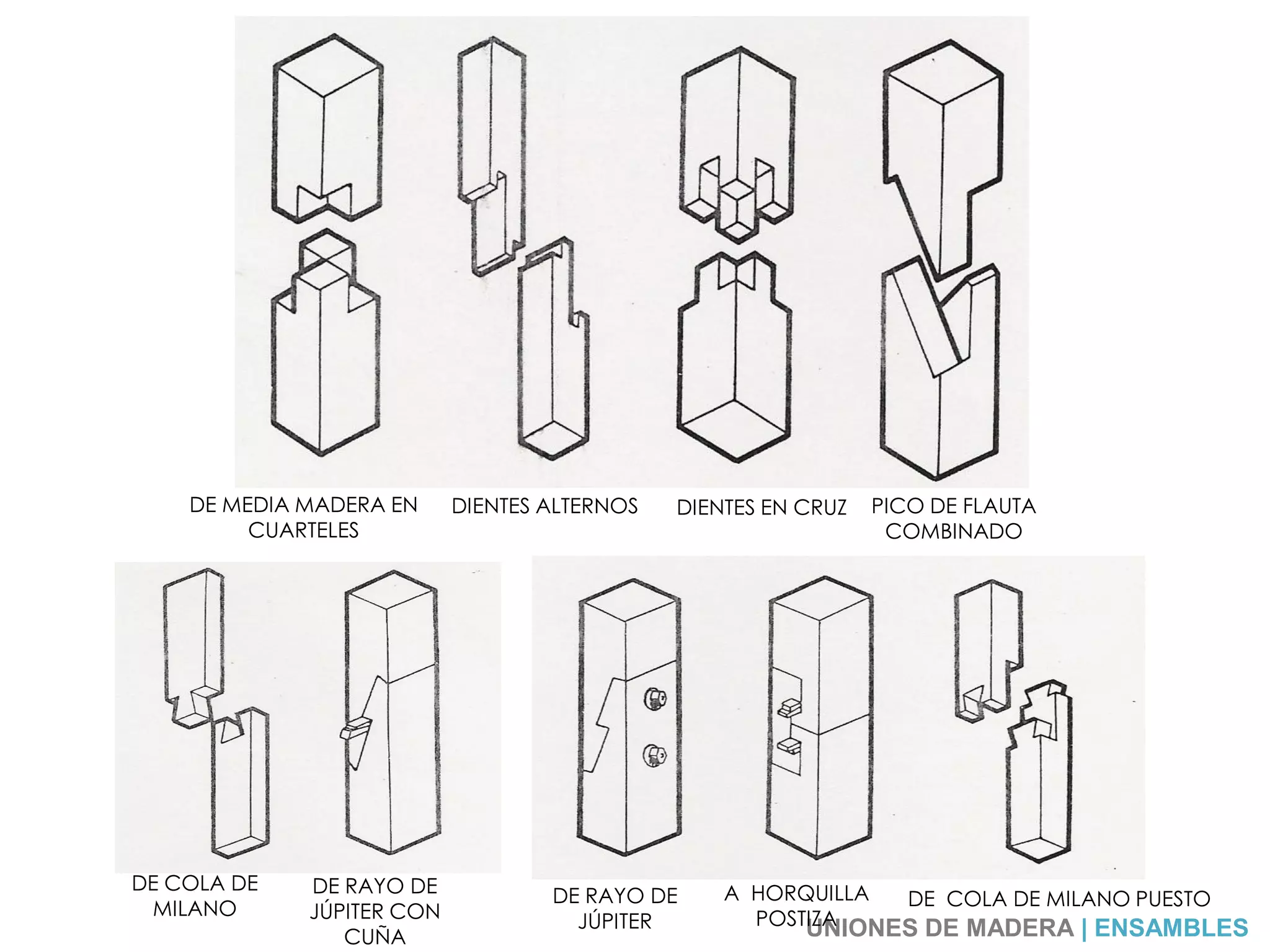 UNIONES DE MADERA | ENSAMBLES
DE MEDIA MADERA EN
CUARTELES
DIENTES EN CRUZDIENTES ALTERNOS
DE COLA DE
MILANO
DE RAYO DE
JÚPITER CON
CUÑA
DE RAYO DE
JÚPITER
A HORQUILLA
POSTIZA
DE COLA DE MILANO PUESTO
PICO DE FLAUTA
COMBINADO
 
