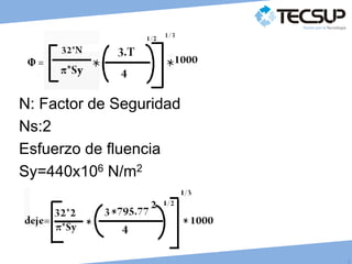 J
C
N: Factor de Seguridad
Ns:2
Esfuerzo de fluencia
Sy=440x106 N/m2
 