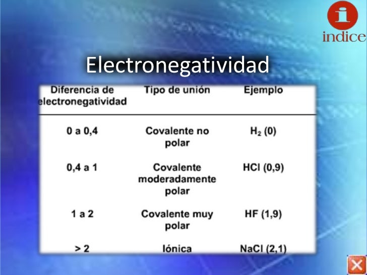 Uniones Quimicas