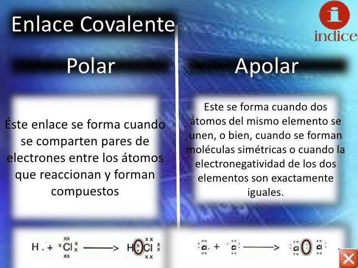 Uniones Quimicas