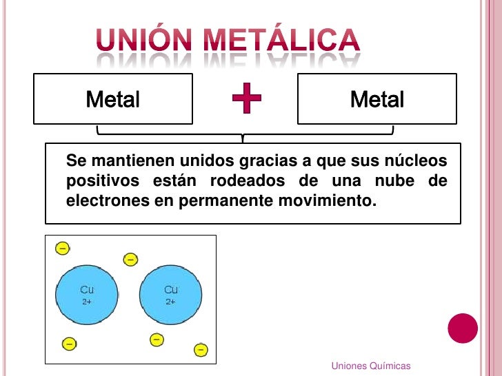 Uniones químicas