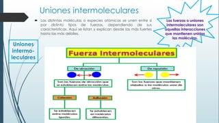 Uniones intermoleculares
 Las distintas moléculas o especies atómicas se unen entre sí
por distinto tipos de fuerzas, dependiendo de sus
características. Aquí se listan y explican desde las más fuertes
hasta las más débiles.
Uniones
intermo-
leculares
Las fuerzas o uniones
intermoleculares son
aquellas interacciones
que mantienen unidas
las moléculas.
 
