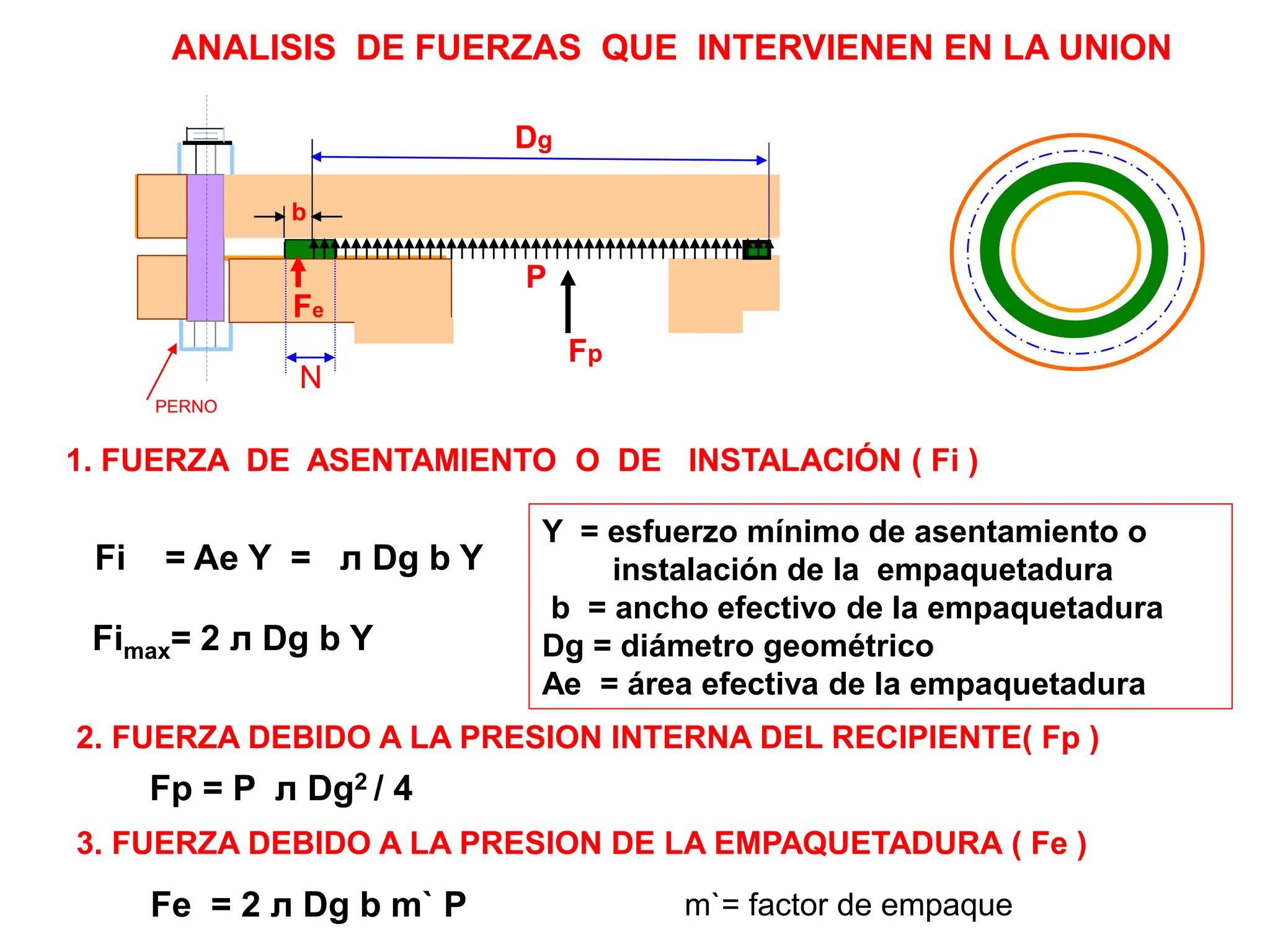 Elementos de maquinas y mecanismos: Uniones roscadas.ppt