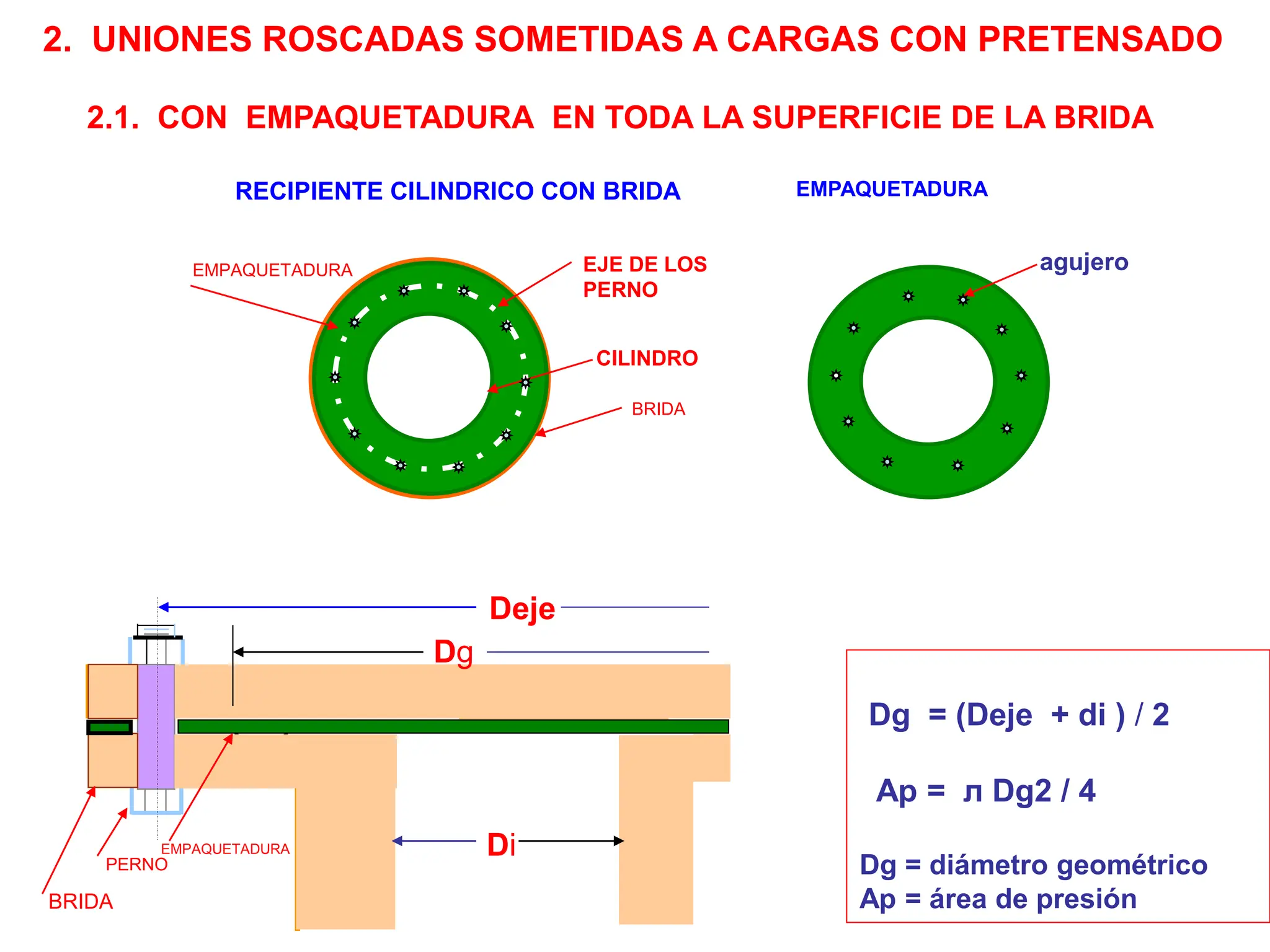 Elementos de maquinas y mecanismos: Uniones roscadas.ppt