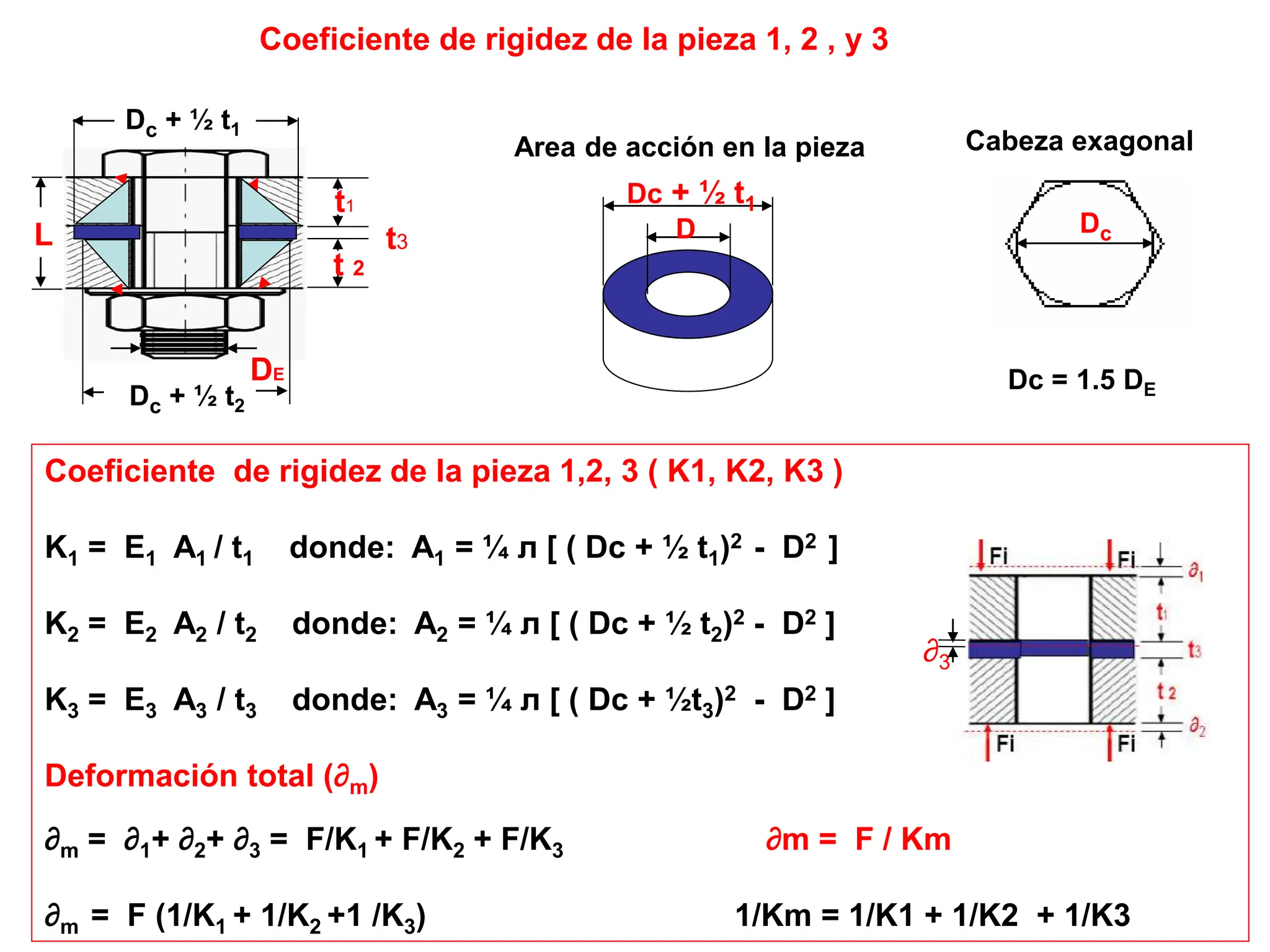 Elementos de maquinas y mecanismos: Uniones roscadas.ppt