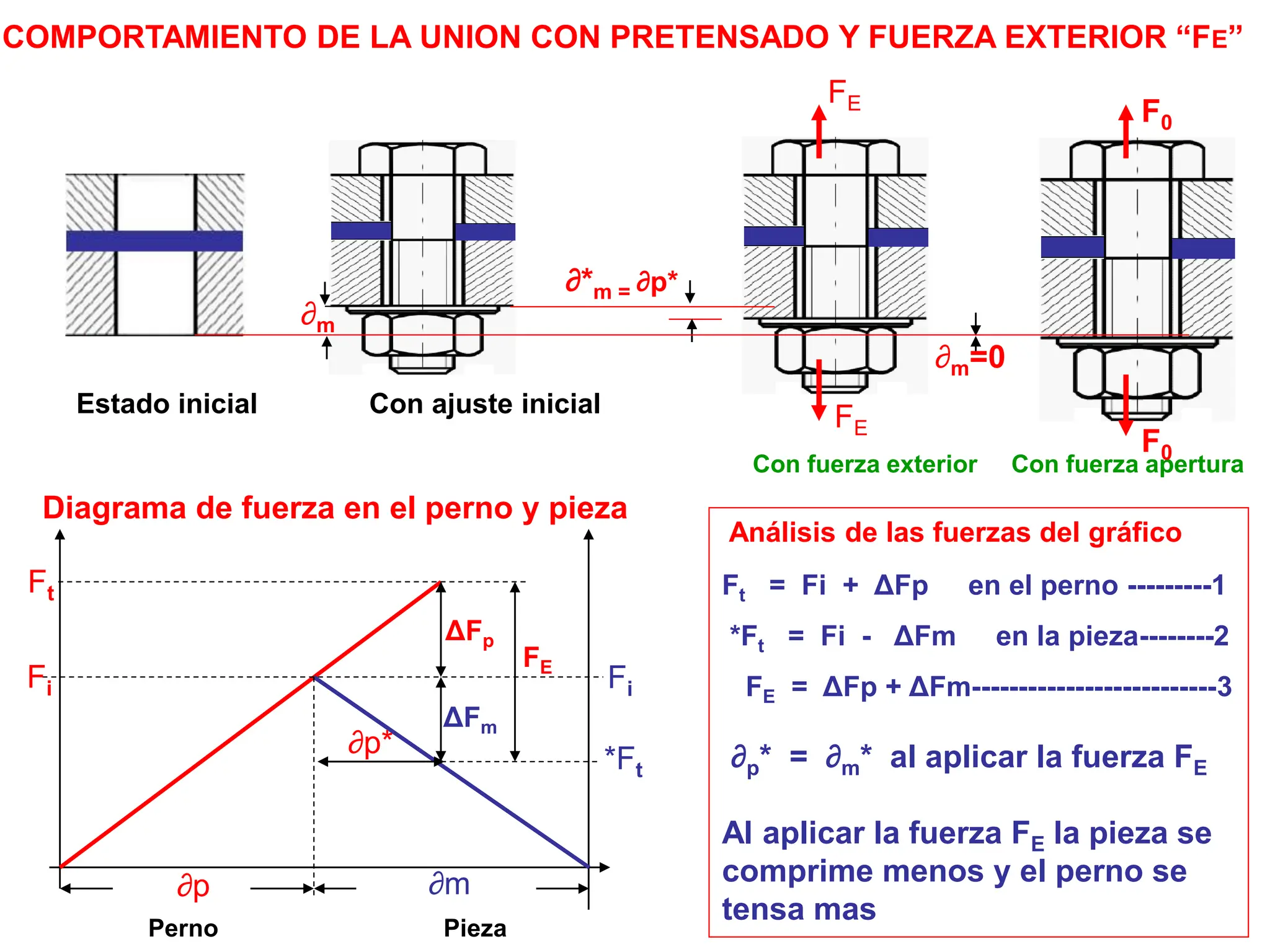 Elementos de maquinas y mecanismos: Uniones roscadas.ppt