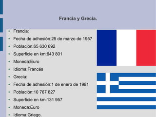 Francia y Grecia.
●

Francia:

●

Fecha de adhesión:25 de marzo de 1957

●

Población:65 630 692

●

Superficie en km:643 801

●

Moneda:Euro

●

Idioma:Francés

●

Grecia:

●

Fecha de adhesión:1 de enero de 1981

●

Población:10 767 827

●

Superficie en km:131 957

●

Moneda:Euro

●

Idioma:Griego.

 