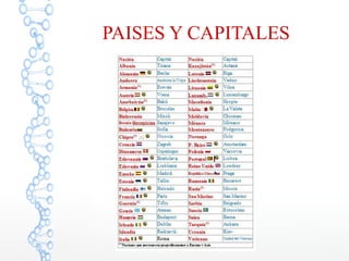 PAISES Y CAPITALES
 