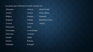 Los países que conforman la unión europea son:
.Alemania .Francia .Reino Unido
.Austria .Grecia .Países Bajos
.Bélgica .Hungría .Rumania
.Bulgaria .Irlanda .Republica Checa
.Croacia .Letonia .Suecia
.Dinamarca .Italia
.Eslovaquia .Luxemburgo
.Eslovenia .Lituania
.España .Malta
.Estonia .Polonia
.Finlandia .Portugal
 