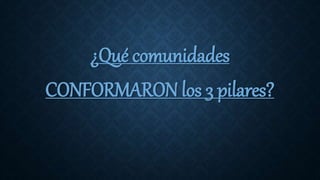 ¿Qué comunidades
CONFORMARON los 3 pilares?
 