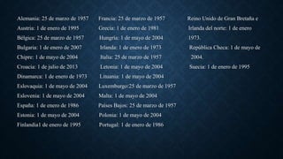 Alemania: 25 de marzo de 1957 Francia: 25 de marzo de 1957 Reino Unido de Gran Bretaña e
Austria: 1 de enero de 1995 Grecia: 1 de enero de 1981 Irlanda del norte: 1 de enero
Bélgica: 25 de marzo de 1957 Hungría: 1 de mayo de 2004 1973.
Bulgaria: 1 de enero de 2007 Irlanda: 1 de enero de 1973 República Checa: 1 de mayo de
Chipre: 1 de mayo de 2004 Italia: 25 de marzo de 1957 2004.
Croacia: 1 de julio de 2013 Letonia: 1 de mayo de 2004 Suecia: 1 de enero de 1995
Dinamarca: 1 de enero de 1973 Lituania: 1 de mayo de 2004
Eslovaquia: 1 de mayo de 2004 Luxemburgo:25 de marzo de 1957
Eslovenia: 1 de mayo de 2004 Malta: 1 de mayo de 2004
España: 1 de enero de 1986 Países Bajos: 25 de marzo de 1957
Estonia: 1 de mayo de 2004 Polonia: 1 de mayo de 2004
Finlandia1 de enero de 1995 Portugal: 1 de enero de 1986
 