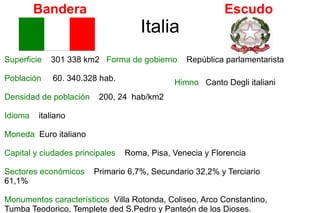 Italia Superficie  301 338 km2  Forma de gobierno  República parlamentarista  Población  60. 340.328 hab. Densidad de población  200, 24  hab/km2 Idioma  italiano Moneda  Euro italiano Capital y ciudades principales  Roma, Pisa, Venecia y Florencia Sectores económicos  Primario 6,7%, Secundario 32,2% y Terciario 61,1% Monumentos característicos  Villa Rotonda, Coliseo, Arco Constantino, Tumba Teodorico, Templete ded S.Pedro y Panteón de los Dioses. Bandera Escudo Himno  Canto Degli italiani 