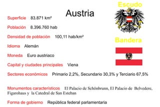 Austria Superficie  83.871 km²  Población   8.396.760 hab  Densidad de población   100,11 hab/km²   Idioma   Alemán Moneda   Euro austriaco Capital y ciudades principales  Viena  Sectores económicos   Primario 2,2%, Secundario 30,3% y Terciario 67,5%  Monumentos característicos   El Palacio de Schönbrunn, El Palacio de  Belvedere, Figarohaus y  la Catedral de San Esteban   Forma de gobierno   República federal parlamentaria  Himno  Land der Berge, Land am Strome Escudo Bandera 