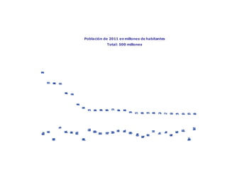 Población de la UE
Población de 2011 en millones de habitantes
Total: 500 millones
81,7
65,0
62,4
60,6
46,1
38,2
21,4
16,6
11,3
10,9
10,6
10,5
9,9
9,4
8,4
7,5
5,5
5,4
5,3
4,5
3,2
2,2
2,0
1,3
0,8
0,5
0,4
Francia
España
Suecia
Polonia
Finlandia
Itaia
ReinoUnido
Rumanía
Grecia
Bulgaria
Hungría
Bélgica
Austria
Chequia
Irlanda
Lituania
Letonia
Eslovaquia
Estonia
Dinamarca
PaísesBajos
Portugal
Eslovenia
Chipre
Luxemburgo
Malta
Alemania
 
