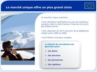 Le marché unique offre un plus grand choix La liberté de circulation est garantie pour:  les biens  les services  les personnes  les capitaux © Getty Images Le marché unique a permis: Une réduction significative du prix de nombreux produits, dont le coût d’accès à Internet et le prix des billets d’avion Une réduction de 40 % des prix de la téléphonie mobile entre 2000 et 2006 2,8 millions nouveaux emplois 