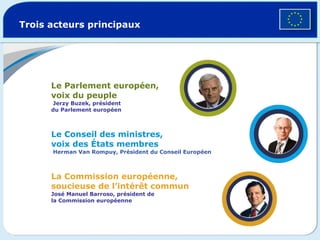 Trois acteurs principaux Le Parlement européen, voix du peuple  Jerzy Buzek, président du Parlement européen  Le Conseil des ministres, voix des États membres   Herman Van Rompuy, Président du Conseil Européen La Commission européenne, soucieuse de l’intérêt commun José Manuel Barroso, président de la Commission européenne 