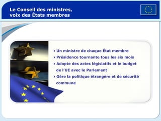 Le Conseil des ministres, voix des États membres  Un ministre de chaque État membre  Présidence tournante tous les six mois  Adopte des actes législatifs et le budget   de l’UE avec le Parlement  Gère la politique étrangère et de sécurité   commune 