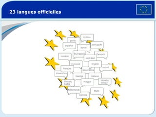 23 langues officielles 