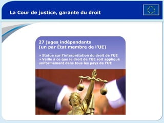 La Cour de justice, garante du droit 27 juges indépendants (un par État membre de l’UE)  Statue sur l’interprétation du droit de l’UE  Veille à ce que le droit de l’UE soit appliqué uniformément dans tous les pays de l’UE 
