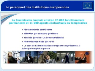 Le personnel des institutions européennes La Commission emploie environ 23 000 fonctionnaires permanents et 11 000 agents contractuels ou temporaires  Fonctionnaires permanents  Sélection par concours généraux  Tous les pays de l’UE sont représentés  Rémunération fixée par la loi  Le coût de l’administration européenne représente 15 euros par citoyen et par an 