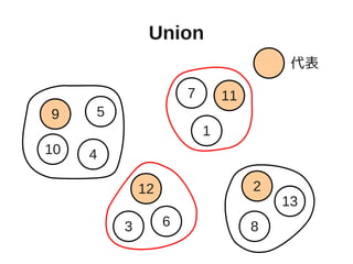 Union
4
59
10
1
7 11
63
12 2
8
13
代表
 