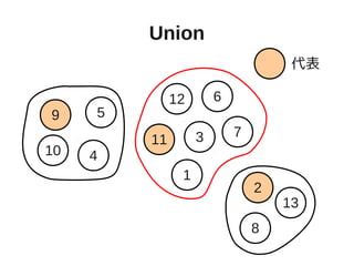 Union
4
59
10
1
7
11
6
3
12
2
8
13
代表
 