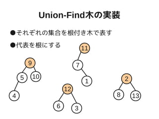 Union-Find木の実装
●それぞれの集合を根付き木で表す
●代表を根にする
1
5 2
6 3
79
10
11
12
134 8
 