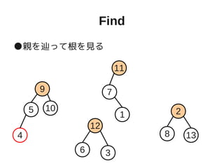 Find
●親を辿って根を見る
1
5 2
6 3
79
10
11
12
134 8
 