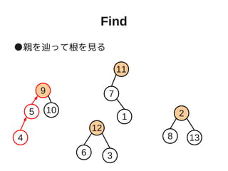 Find
●親を辿って根を見る
1
5 2
6 3
79
10
11
12
134 8
 