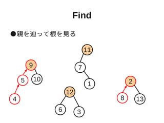 Find
●親を辿って根を見る
1
5 2
6 3
79
10
11
12
134 8
 