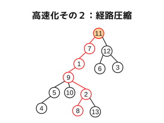 高速化その２：経路圧縮
1
5 2
6 3
7
9
10
11
12
13
4 8
 